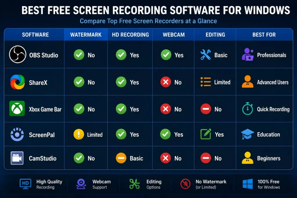 Comparison of Screen Recording Software for Windows