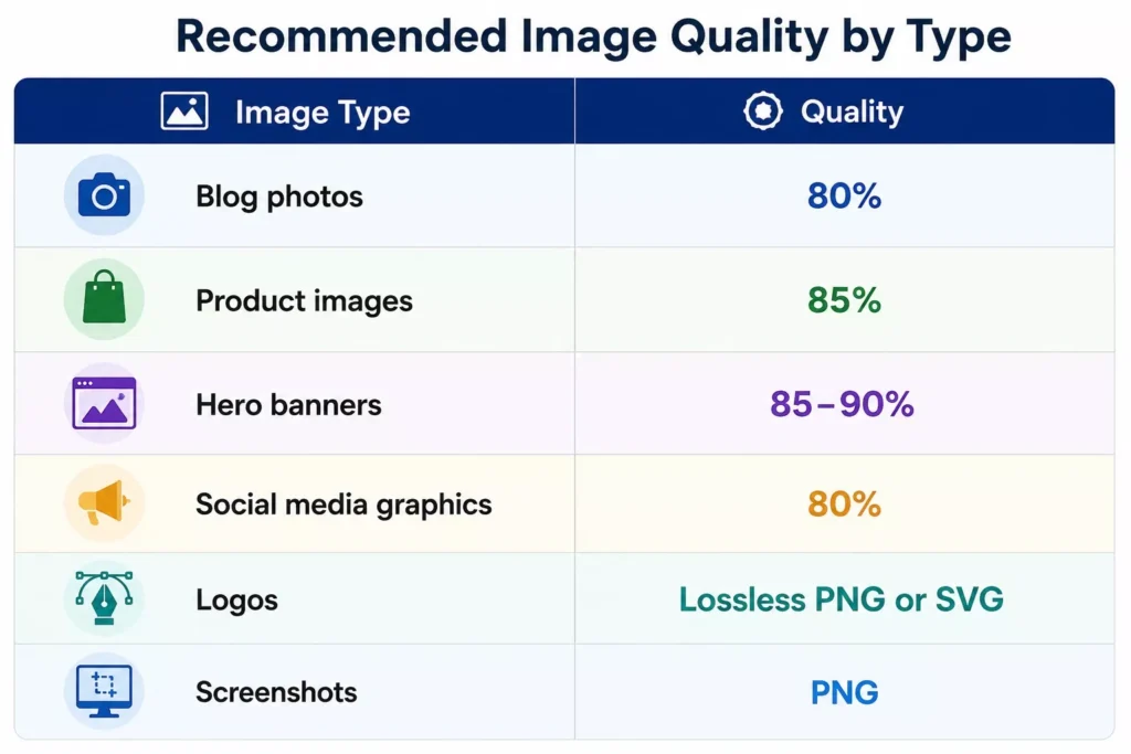 How to Compress Images Without Losing Quality Recommended image Compression Settings