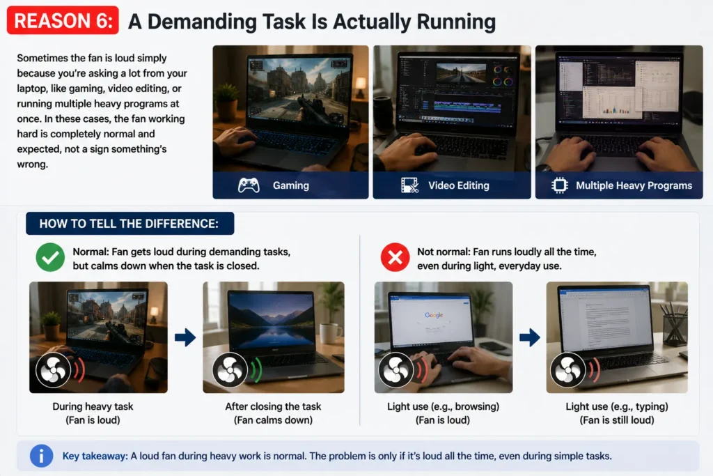 A Demanding Task Is Actually Running