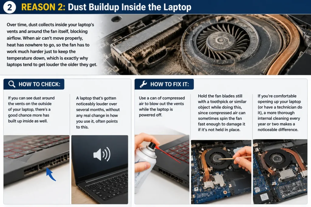 Dust Buildup Inside the Laptop