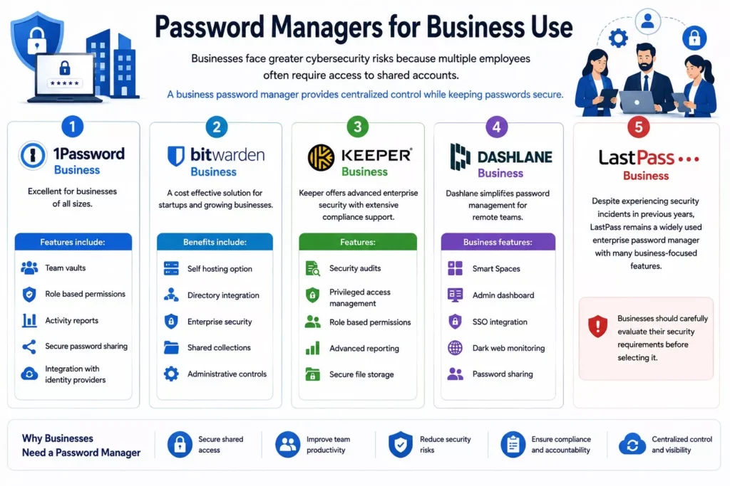Password Managers for Business Use