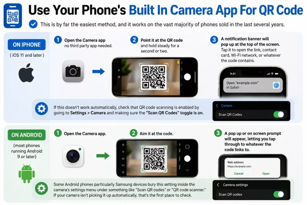How to Scan QR Codes Without Installing an App Use Your Phone's Built In Camera App For QR Code
